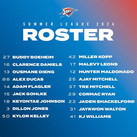 2024 NBA Summer League Odds, Picks & Predictions.